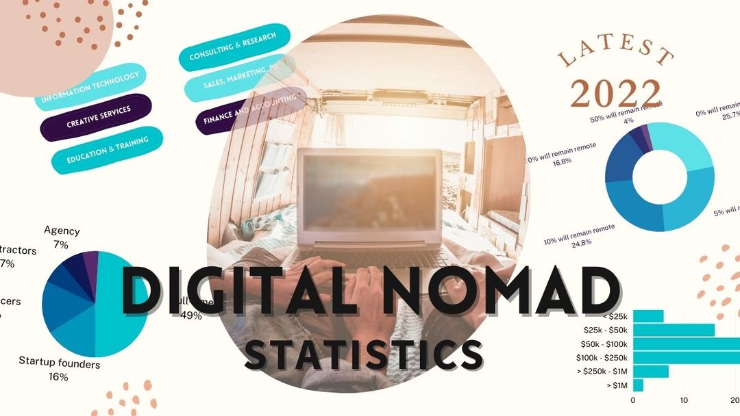 65+ Fascinating Digital Nomad Statistics [Fresh For 2022!]